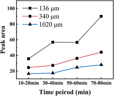 Experimental study of the adsorption of 2-Chloroacetophenone at the air-environmental water interface